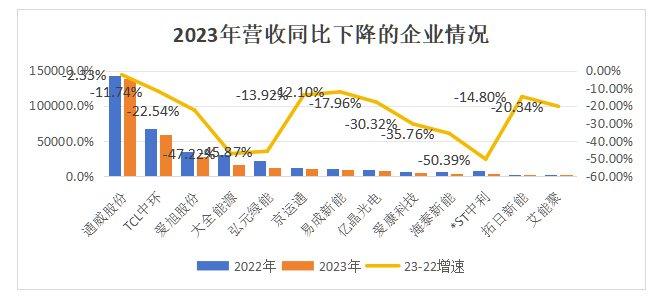 一体化业务成技术迭代期光伏企业突围关键 | 从年报看能源新质生产力