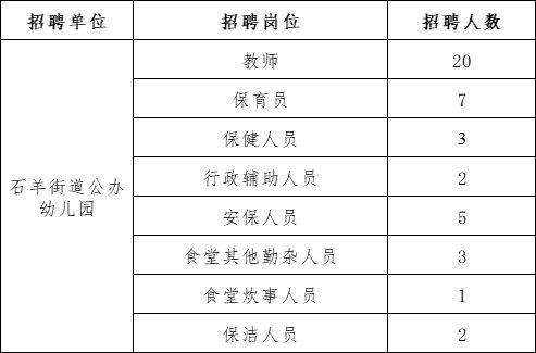 成都这些单位公开招聘！正在报名