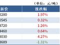 有色持仓日报：沪锡涨4.27%，海通期货增持超1千手多单