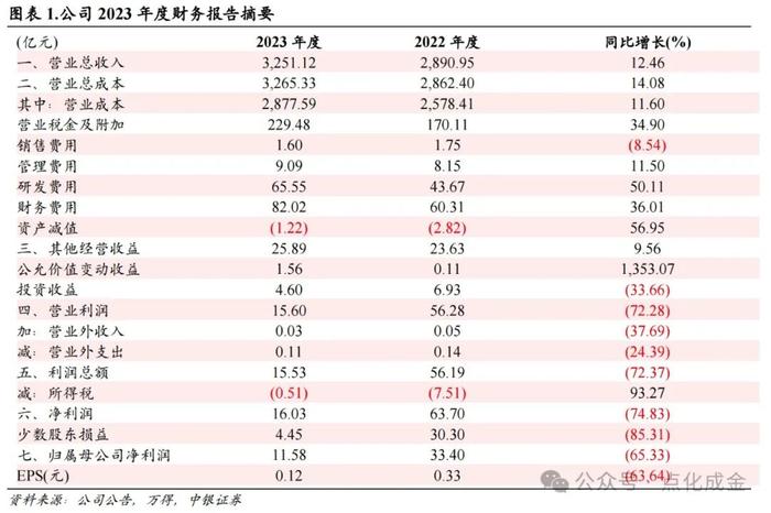 【中银化工】公司点评-荣盛石化（002493.SZ）：一季度销售毛利率修复，国际化发展迈入新篇章