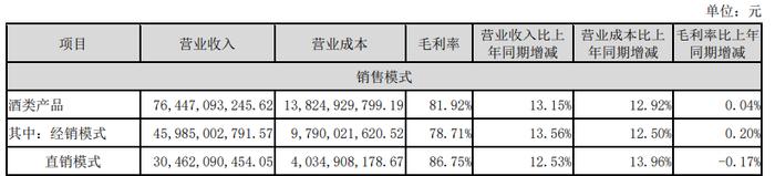 资本风云｜五粮液越走越慢