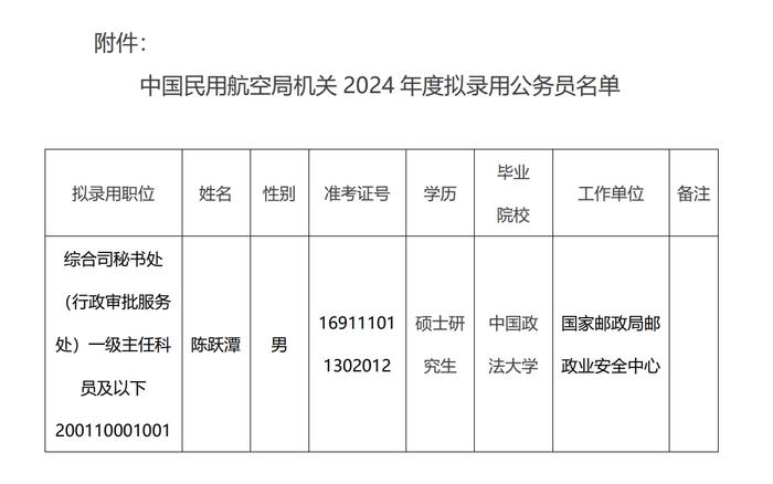 中国民用航空局机关2024年度拟录用公务员公示公告