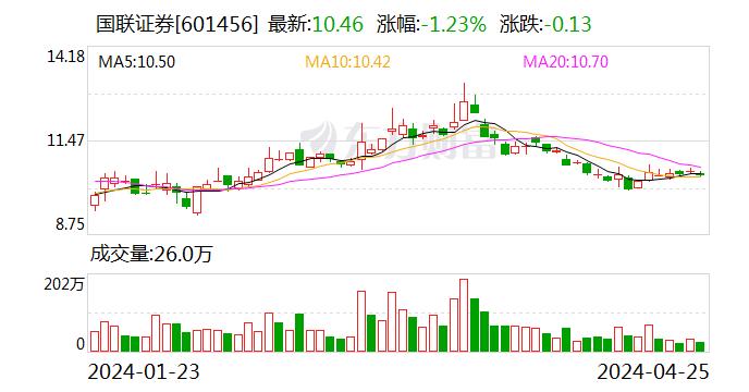 国联证券拟购买民生证券100%股份 北京利尔、索菲亚和时代出版同日公告拟认购国联证券新增发A股股份