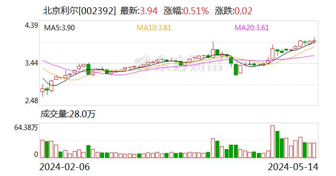 国联证券拟购买民生证券100%股份 北京利尔、索菲亚和时代出版同日公告拟认购国联证券新增发A股股份