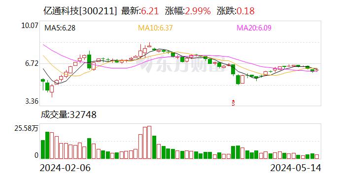 亿通科技：取得一项发明专利证书