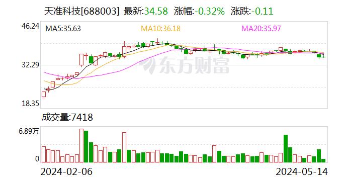 天准科技：公司高速贴片机性能对标行业内技术领先的国际品牌 已交付客户试用 目前正在持续优化完善中