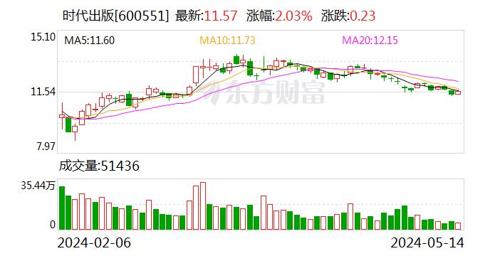 国联证券拟购买民生证券100%股份 北京利尔、索菲亚和时代出版同日公告拟认购国联证券新增发A股股份