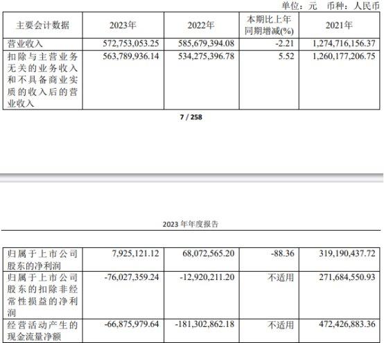 华强科技跌6.67%  2021年上市超募11亿近2年1期扣非亏