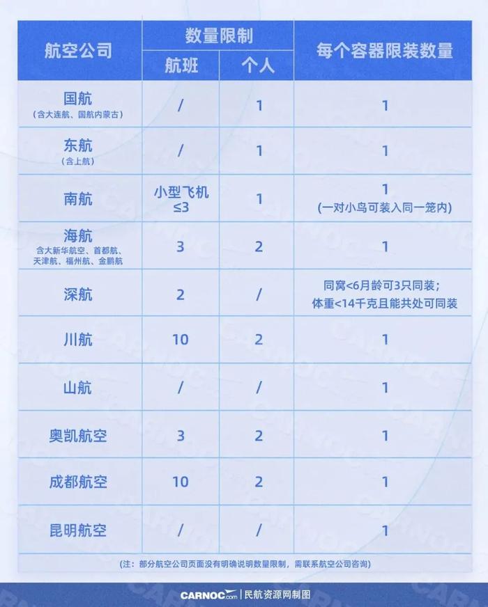 宠物能不能坐高铁？网友吵翻了