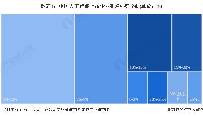 被电力卡脖子？扎克伯格：AI数据中心GPU紧缺已缓解，不可能长期高增长，未来瓶颈将是电力供应【附人工智能行业研发投入分析】