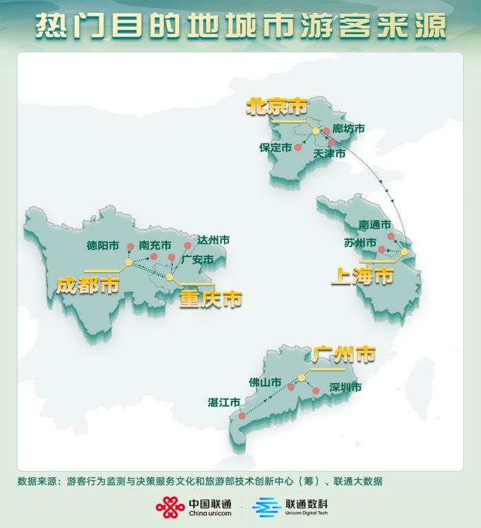 中国联通发布文旅大数据分析报告 全国出游热度持续升温，县域旅游受青睐