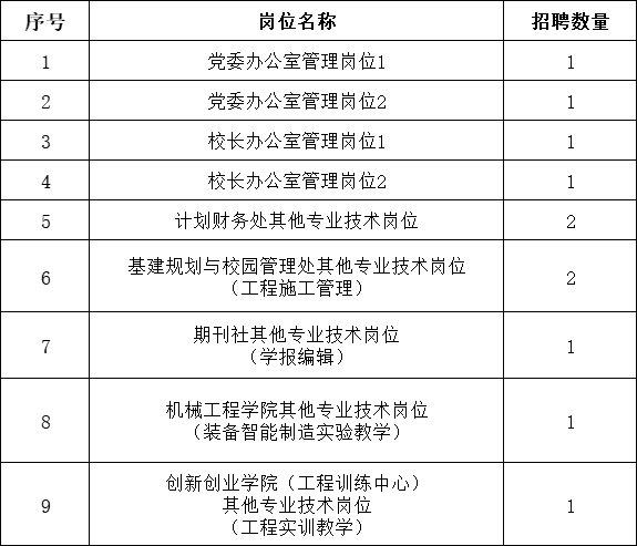 成都这些单位公开招聘！正在报名