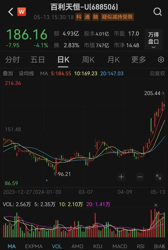 拟筹备不超过5亿美元的香港IPO？740亿巨头百利天恒火速回应！