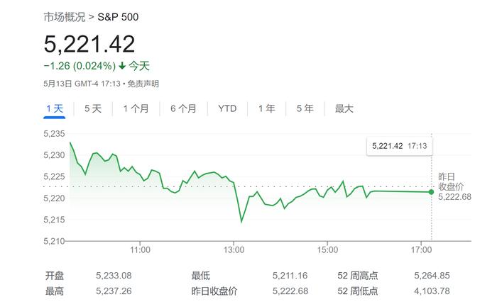 知名投行三大警告：美股回调10%、通胀降温是“白日梦”、降息还得推迟！