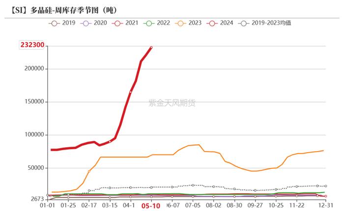 工业硅：需要突破点