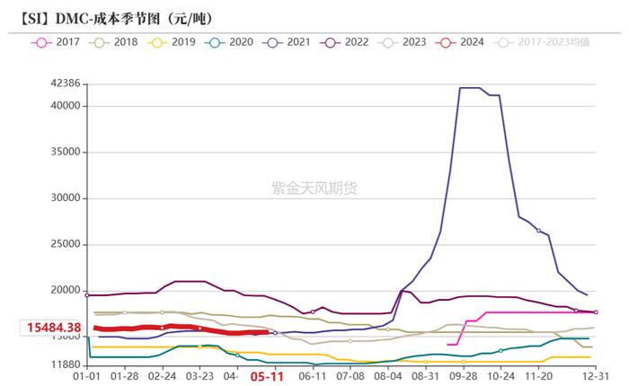 工业硅：需要突破点