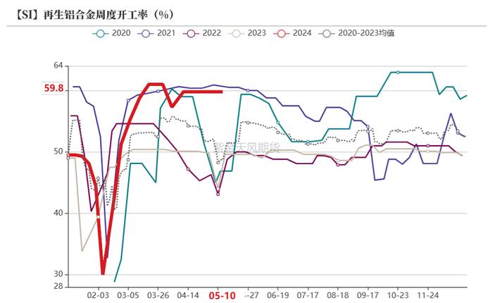 工业硅：需要突破点