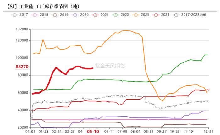 工业硅：需要突破点