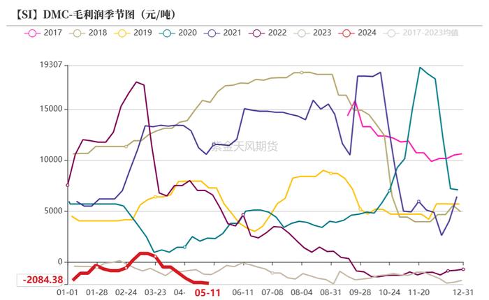 工业硅：需要突破点