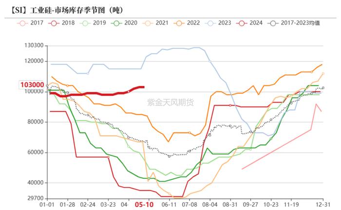 工业硅：需要突破点