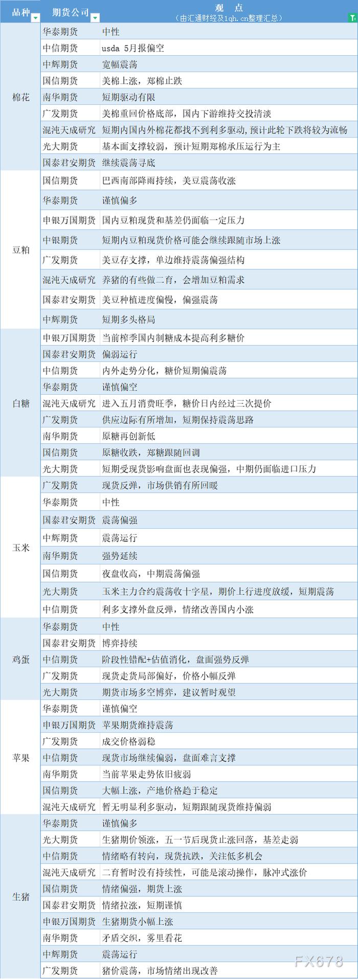 5月14日期货策略 | 黑色系、有色金属、农产品期货汇总