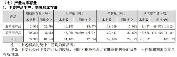 资本风云｜五粮液越走越慢