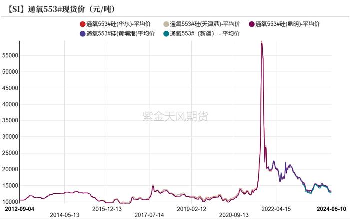 工业硅：需要突破点