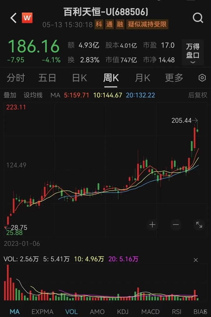 拟筹备不超过5亿美元的香港IPO？740亿巨头百利天恒火速回应！