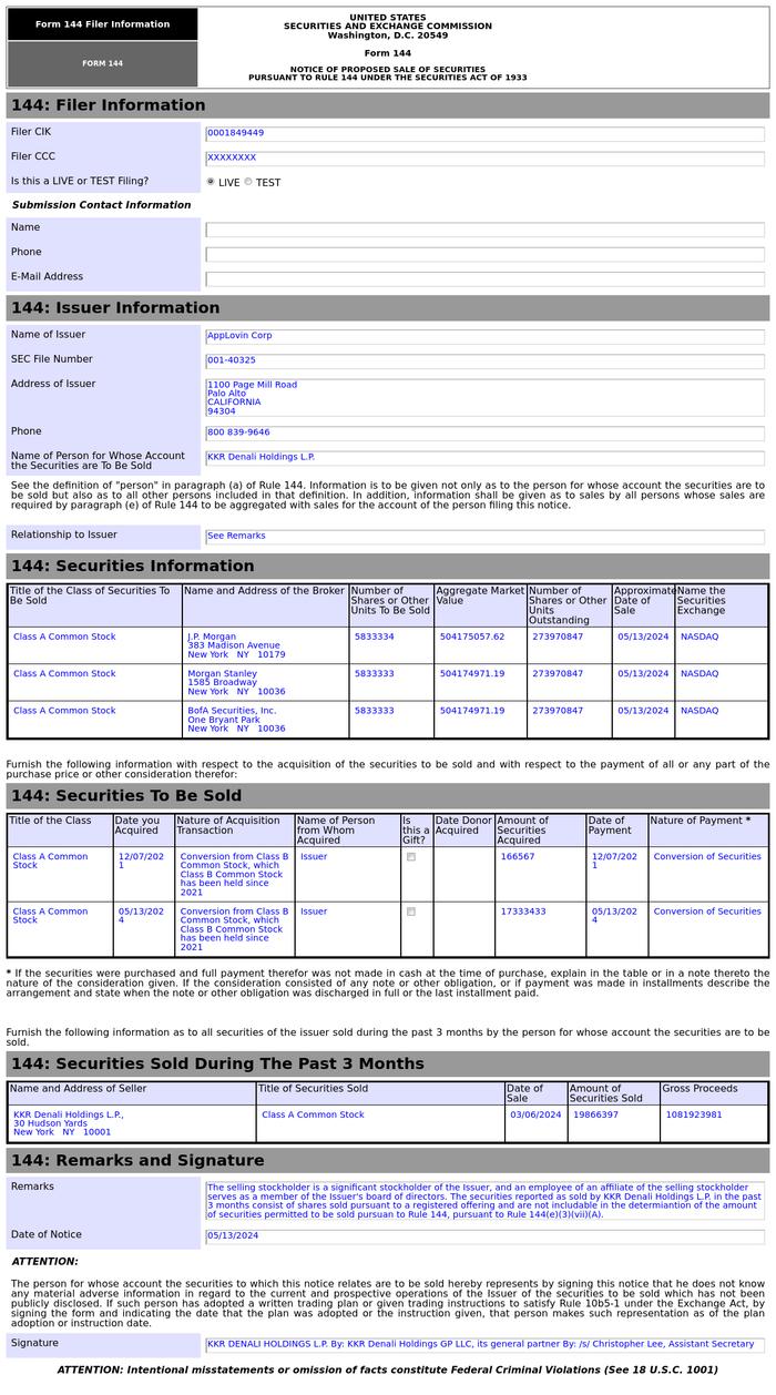 Form 144 | Applovin(APP.US)关联方拟出售1,750万股股份，价值约15.13亿美元