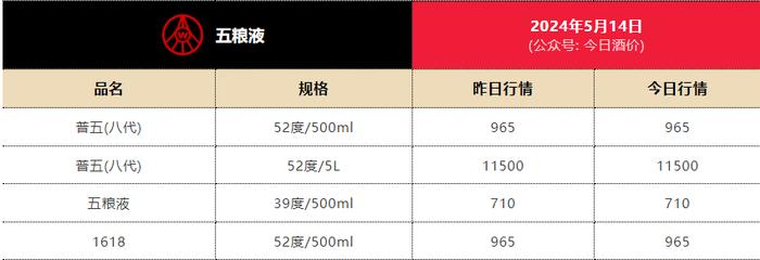 资本风云｜五粮液越走越慢