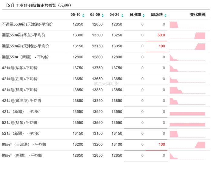 工业硅：需要突破点