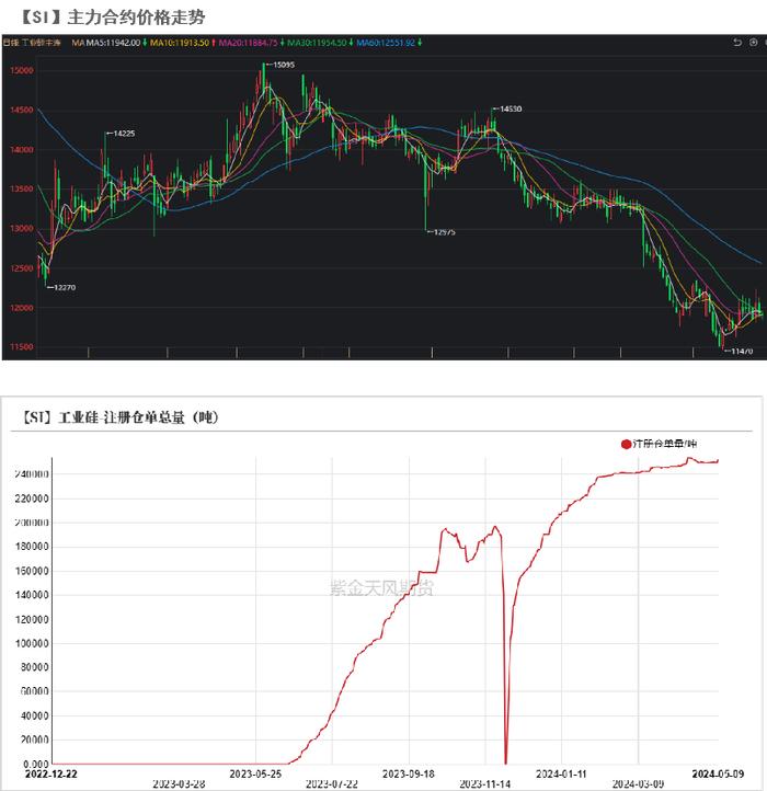 工业硅：需要突破点