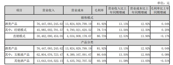 资本风云｜五粮液越走越慢