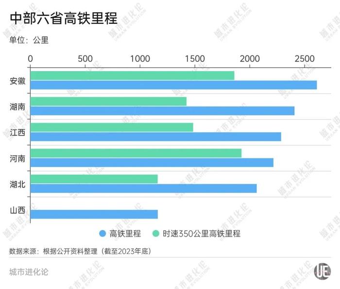 焦洛平高铁加速推进！中部副中心洛阳等到了补短板的机会