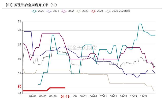 工业硅：需要突破点