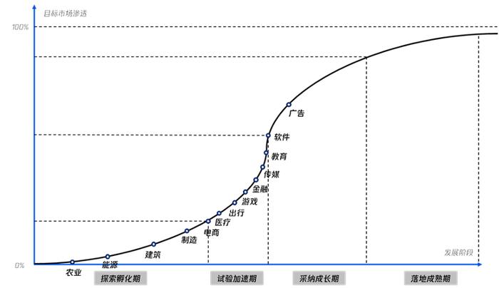 腾讯研究院报告：大模型的专业性、泛化性和经济性需要进行取舍