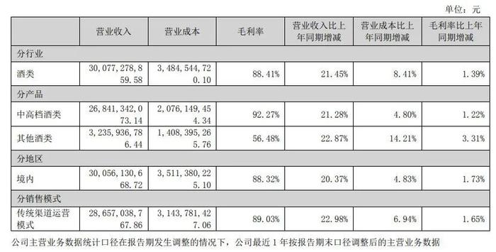 资本风云｜五粮液越走越慢