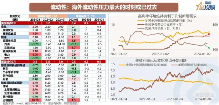 港股 从反弹走向反转看什么？