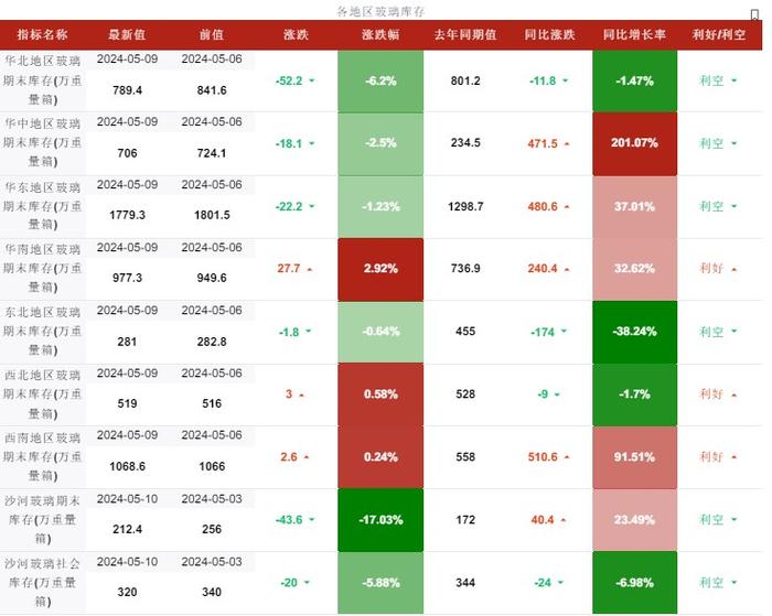 玻璃刚需补货仍是主流 市场价格走势持稳