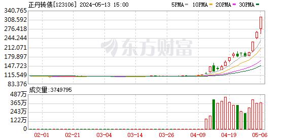 7倍大牛股正丹股份：公司股票5月14日起复牌！