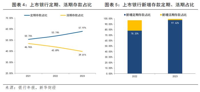 【金融机构财报解读】银行存款成本上升态势有望缓解