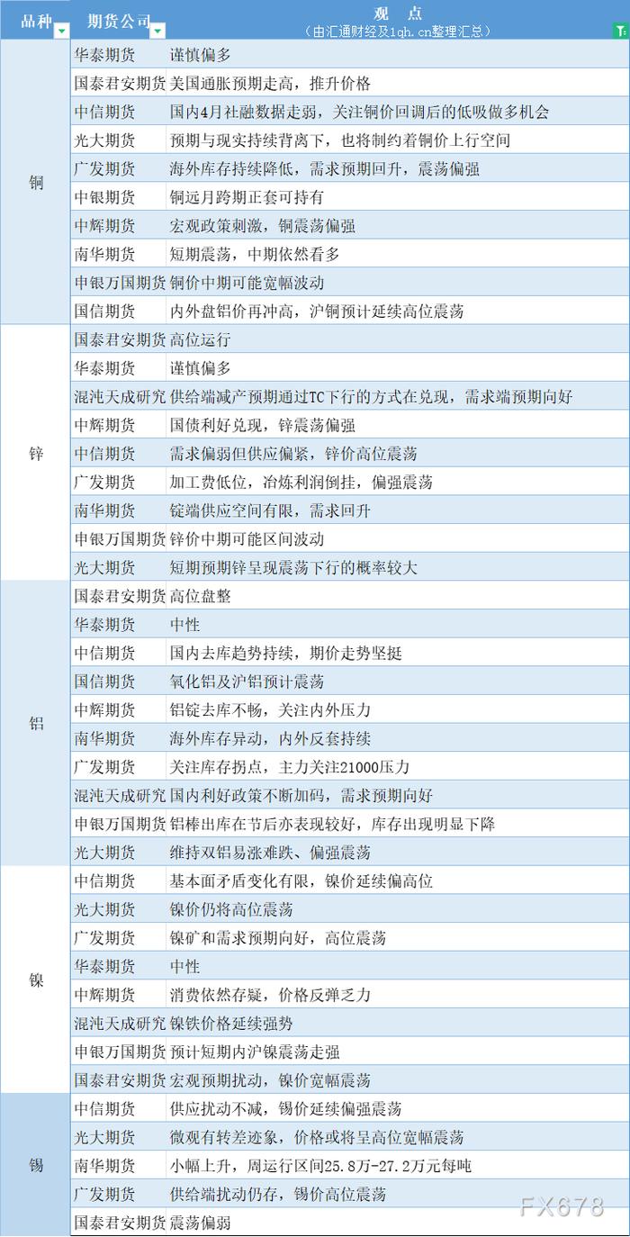 5月14日期货策略 | 黑色系、有色金属、农产品期货汇总