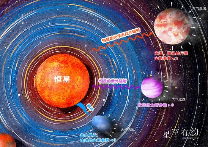 行星大气逃逸如何驱动？我国科学家有新发现 | 新华社