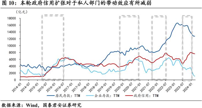 【国君宏观 | 深度专题】30-10y国债利差反转的必要条件——“去杠杆”终局推演系列一