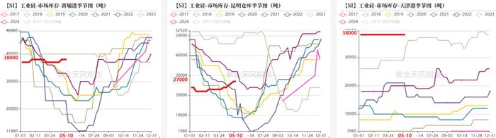 工业硅：需要突破点