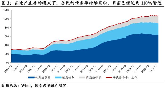 【国君宏观 | 深度专题】30-10y国债利差反转的必要条件——“去杠杆”终局推演系列一