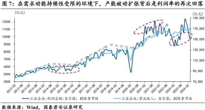 【国君宏观 | 深度专题】30-10y国债利差反转的必要条件——“去杠杆”终局推演系列一