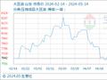 5月14日生意社大豆油基准价为7870.00元/吨