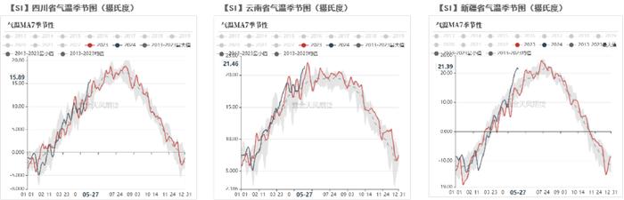 工业硅：需要突破点