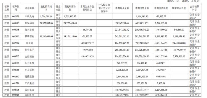 金花股份，卖药不如炒股？